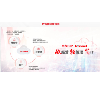 用友成長型集團管理軟件——U8 Cloud